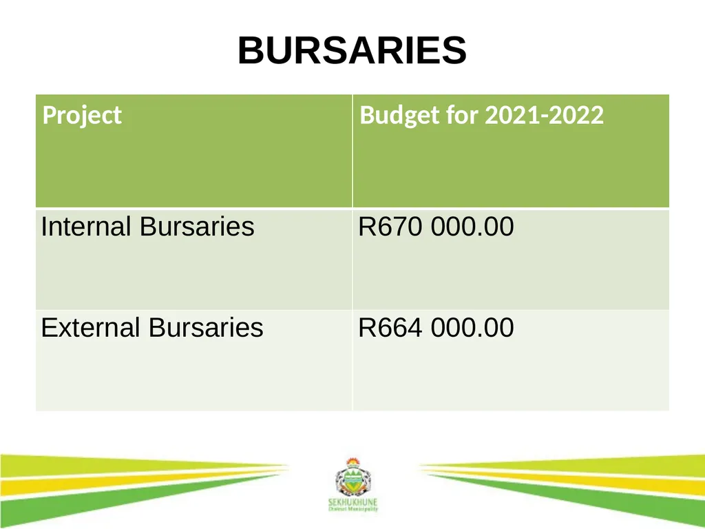 DRAFT INTEGRATED DEVELOPMENT PLAN AND BUDGET FOR - slide 36 of 54