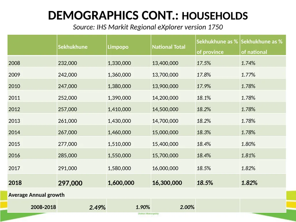 DRAFT INTEGRATED DEVELOPMENT PLAN AND BUDGET FOR - slide 12 of 54