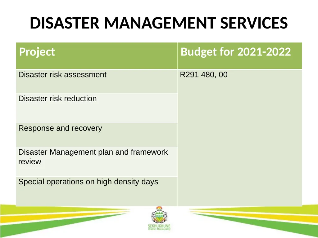 DRAFT INTEGRATED DEVELOPMENT PLAN AND BUDGET FOR - slide 28 of 54