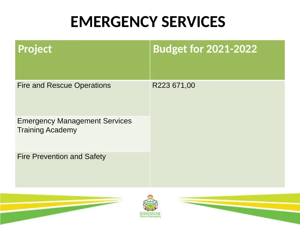 DRAFT INTEGRATED DEVELOPMENT PLAN AND BUDGET FOR - slide 27 of 54