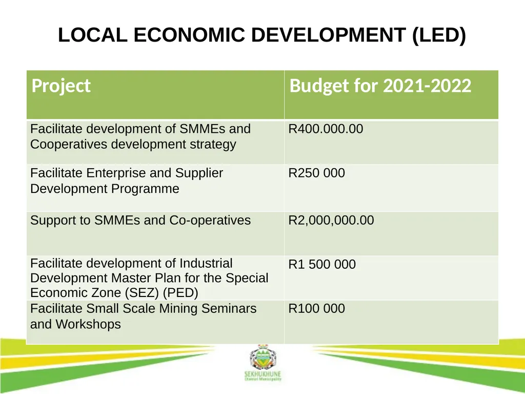 DRAFT INTEGRATED DEVELOPMENT PLAN AND BUDGET FOR - slide 30 of 54