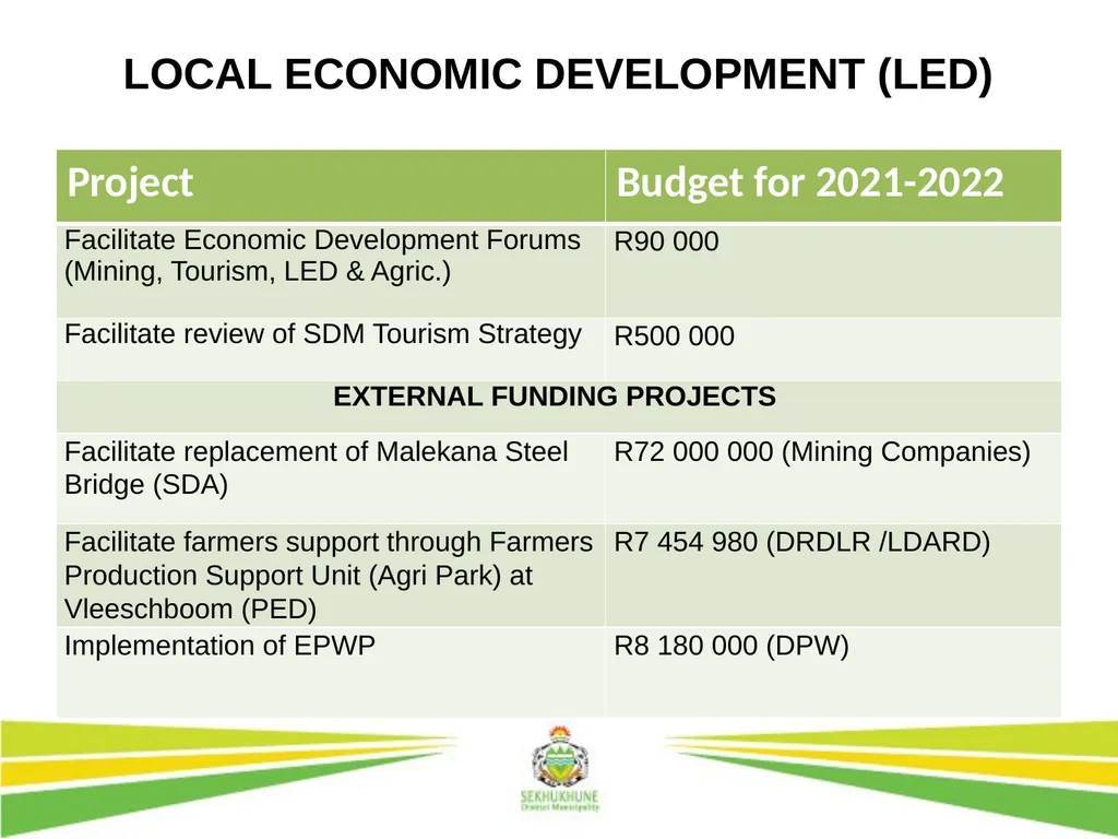 DRAFT INTEGRATED DEVELOPMENT PLAN AND BUDGET FOR - slide 31 of 54