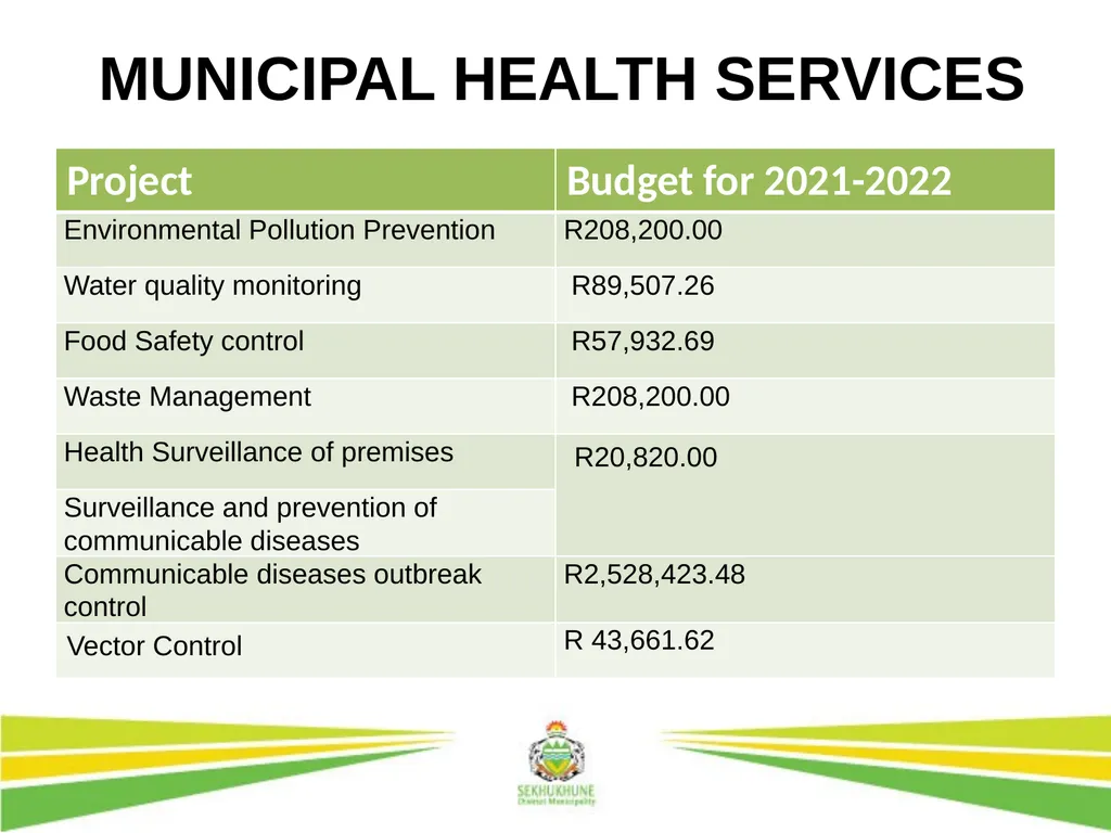 DRAFT INTEGRATED DEVELOPMENT PLAN AND BUDGET FOR - slide 26 of 54
