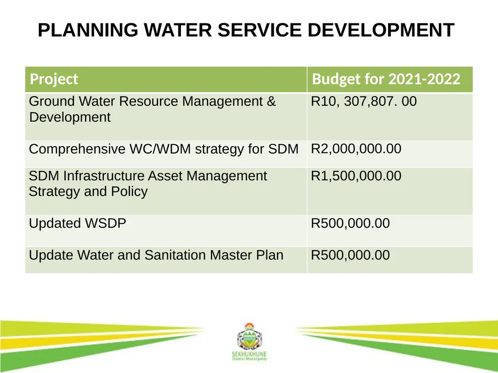 DRAFT INTEGRATED DEVELOPMENT PLAN AND BUDGET FOR - slide 18 of 54