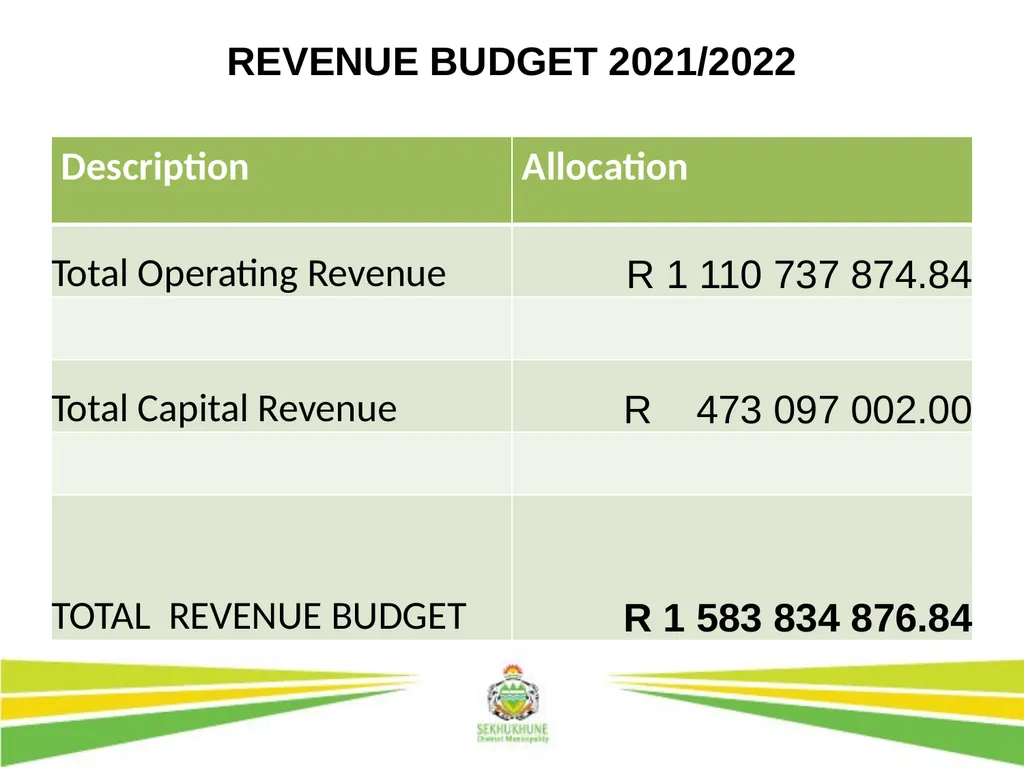 DRAFT INTEGRATED DEVELOPMENT PLAN AND BUDGET FOR - slide 42 of 54
