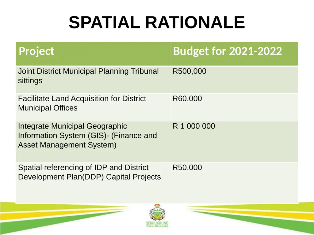 DRAFT INTEGRATED DEVELOPMENT PLAN AND BUDGET FOR - slide 29 of 54