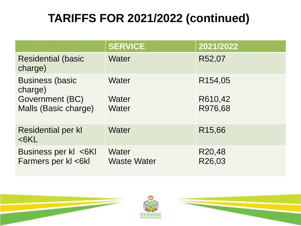 DRAFT INTEGRATED DEVELOPMENT PLAN AND BUDGET FOR - slide 51 of 54