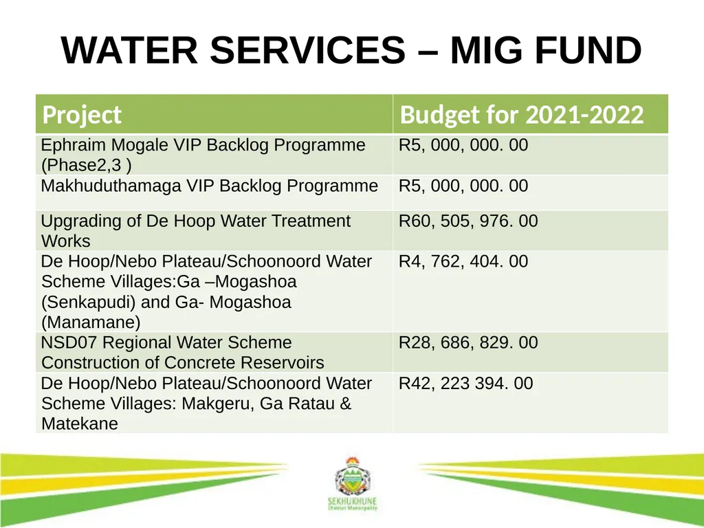 DRAFT INTEGRATED DEVELOPMENT PLAN AND BUDGET FOR - slide 23 of 54