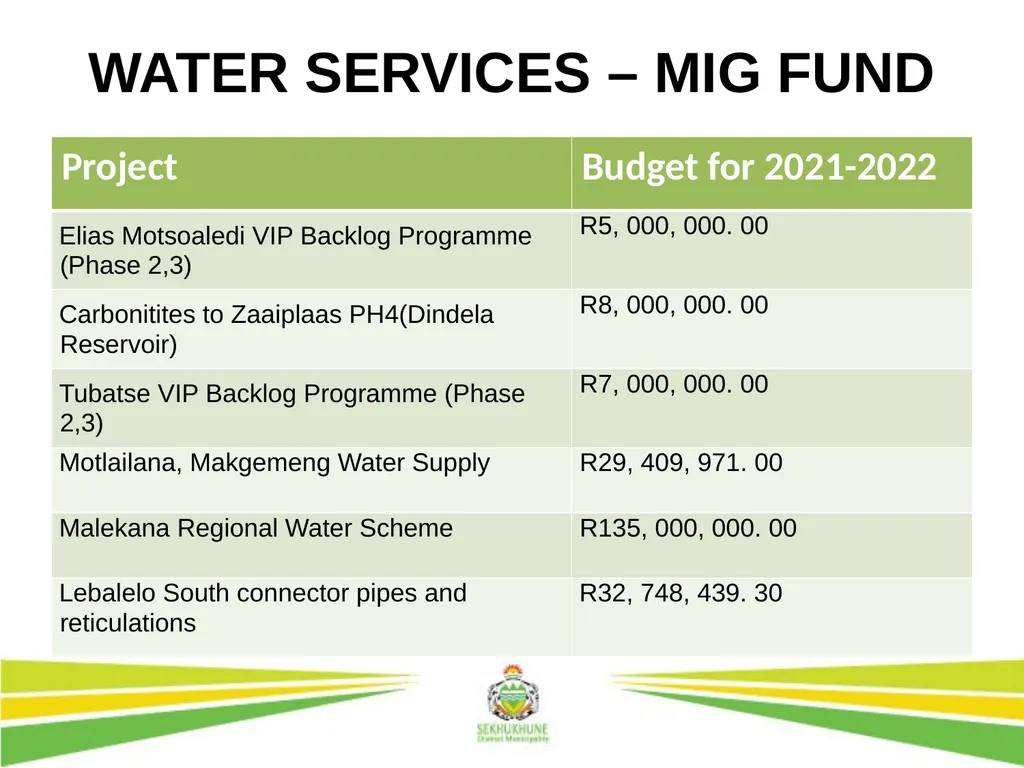 DRAFT INTEGRATED DEVELOPMENT PLAN AND BUDGET FOR - slide 24 of 54