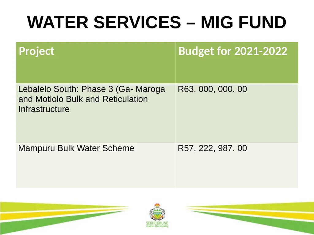 DRAFT INTEGRATED DEVELOPMENT PLAN AND BUDGET FOR - slide 25 of 54