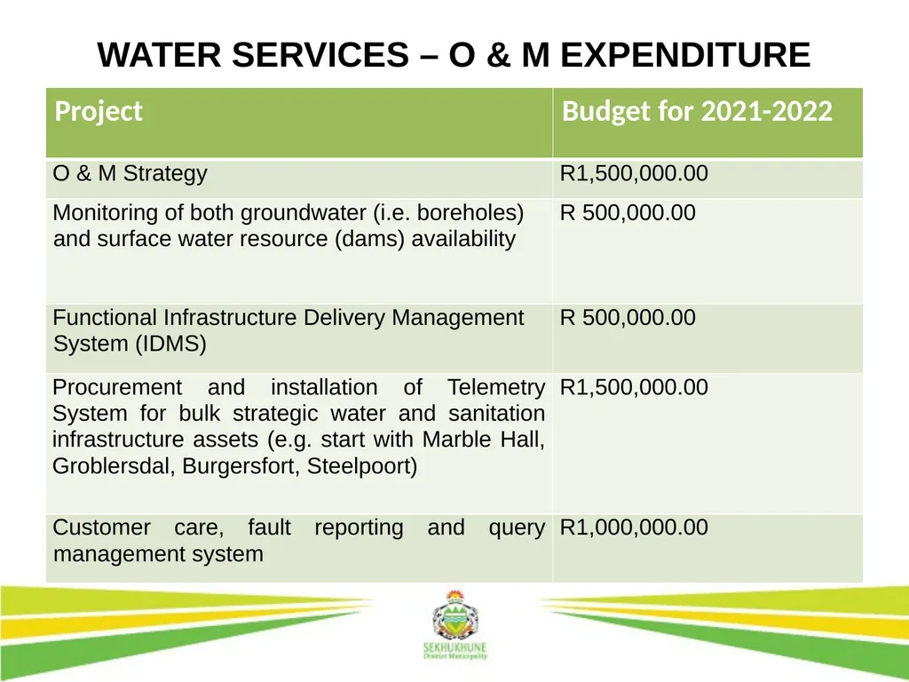 DRAFT INTEGRATED DEVELOPMENT PLAN AND BUDGET FOR - slide 16 of 54