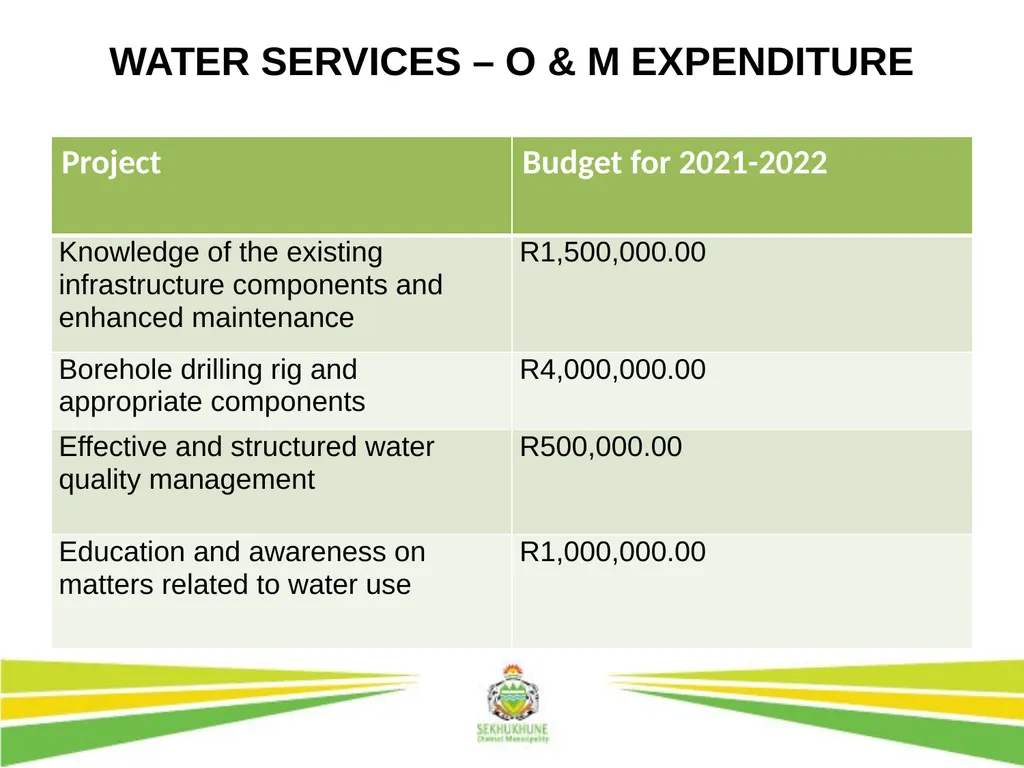 DRAFT INTEGRATED DEVELOPMENT PLAN AND BUDGET FOR - slide 17 of 54