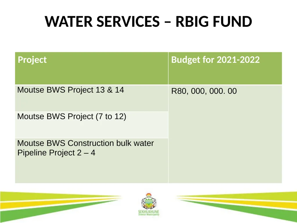 DRAFT INTEGRATED DEVELOPMENT PLAN AND BUDGET FOR - slide 21 of 54