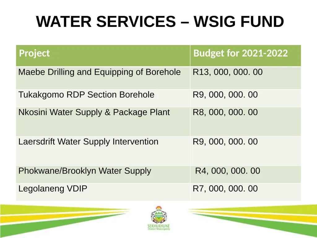 DRAFT INTEGRATED DEVELOPMENT PLAN AND BUDGET FOR - slide 22 of 54