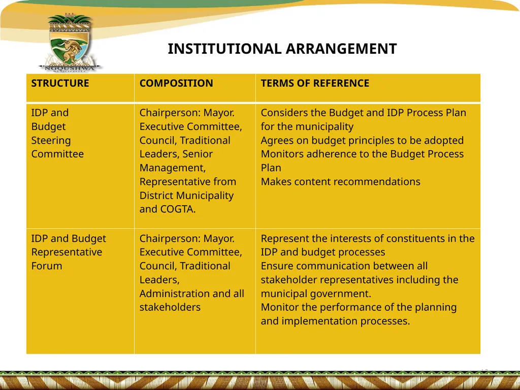 IDP/BUDGET & PMS REP FORUM PRESENTATION ON - slide 12 of 18