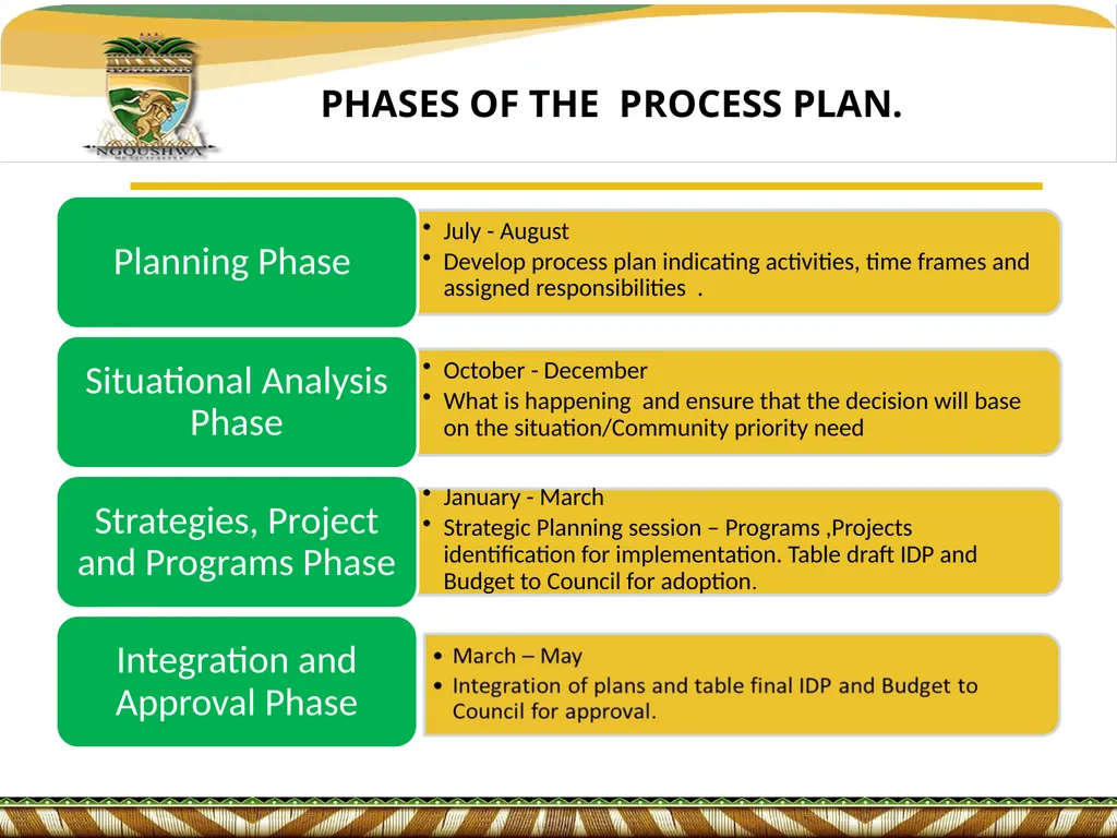 IDP/BUDGET & PMS REP FORUM PRESENTATION ON - slide 5 of 18