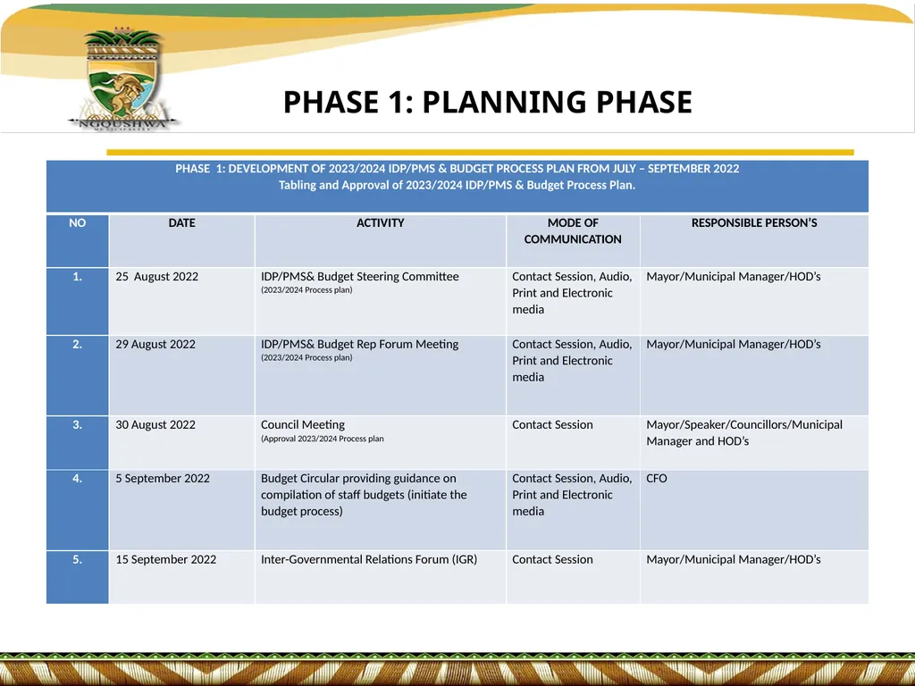 IDP/BUDGET & PMS REP FORUM PRESENTATION ON - slide 6 of 18