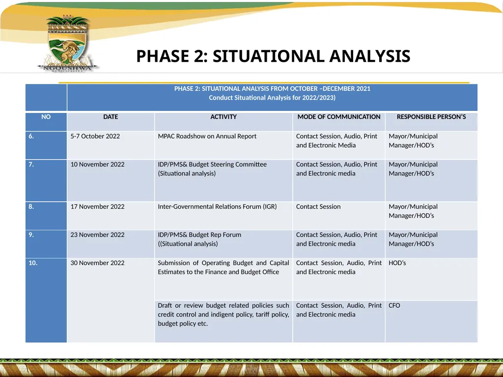 IDP/BUDGET & PMS REP FORUM PRESENTATION ON - slide 7 of 18