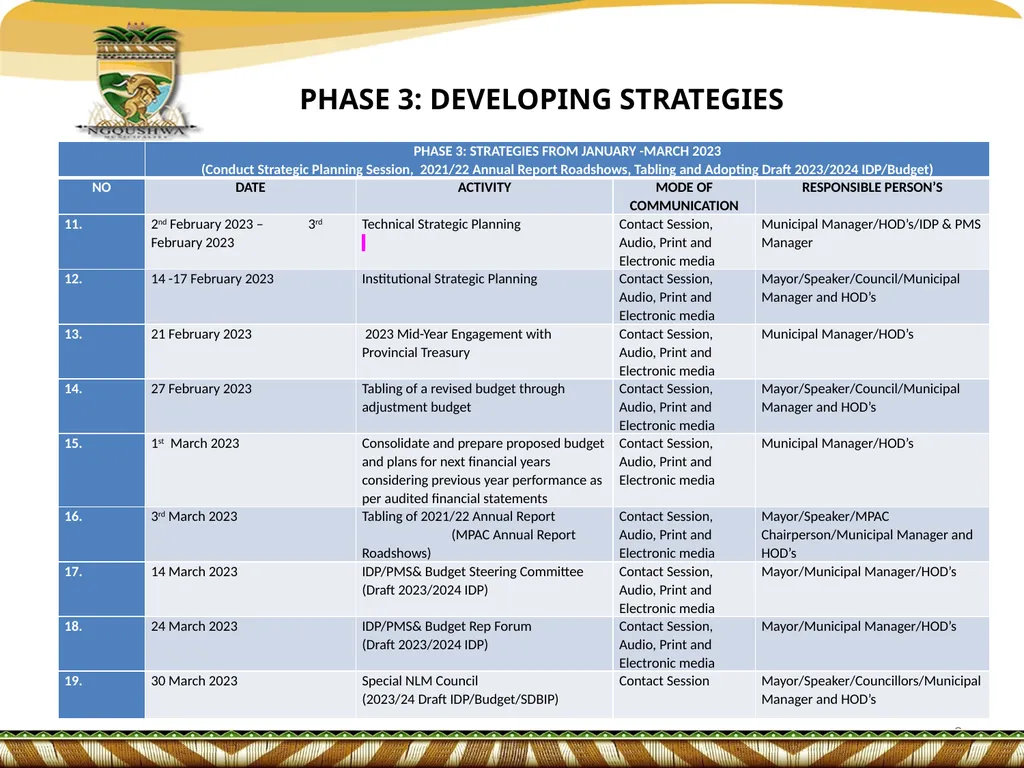 IDP/BUDGET & PMS REP FORUM PRESENTATION ON - slide 8 of 18