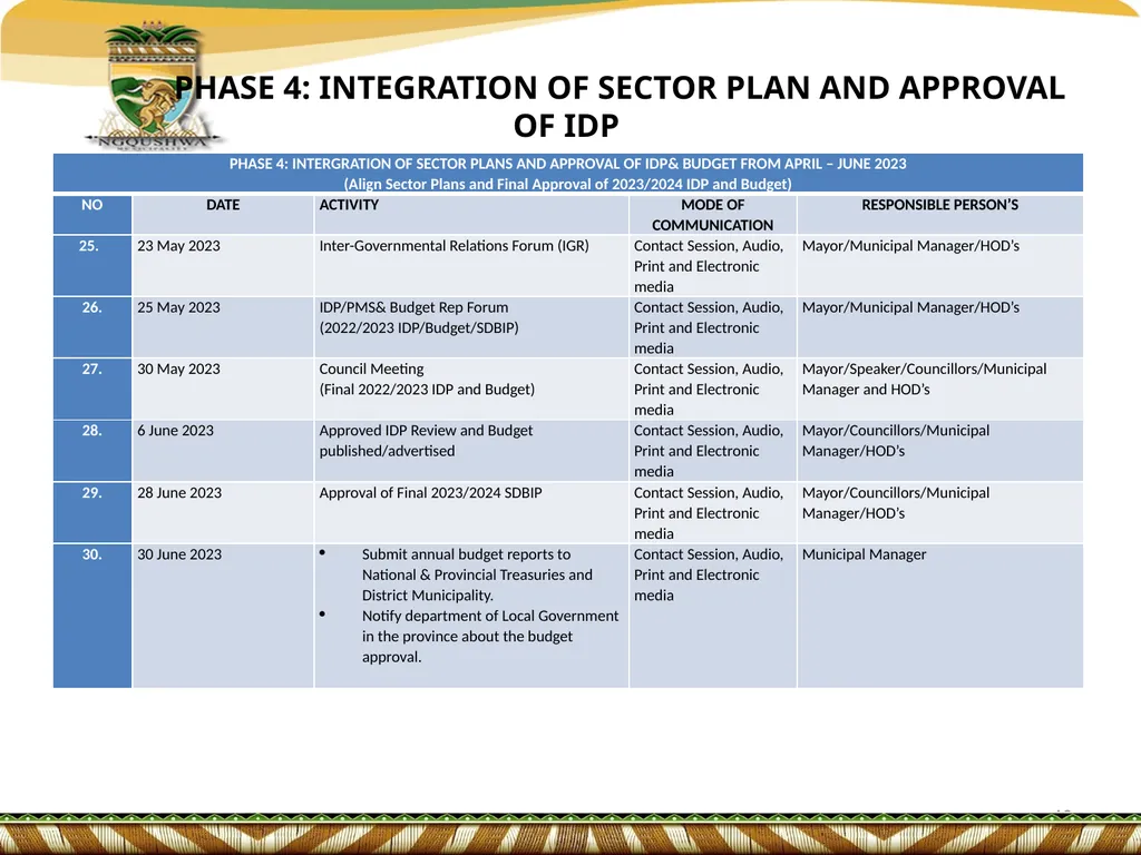 IDP/BUDGET & PMS REP FORUM PRESENTATION ON - slide 10 of 18