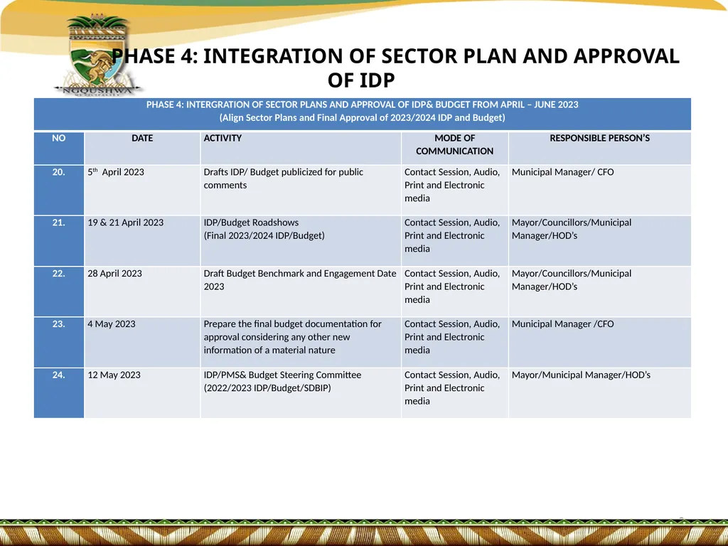IDP/BUDGET & PMS REP FORUM PRESENTATION ON - slide 9 of 18