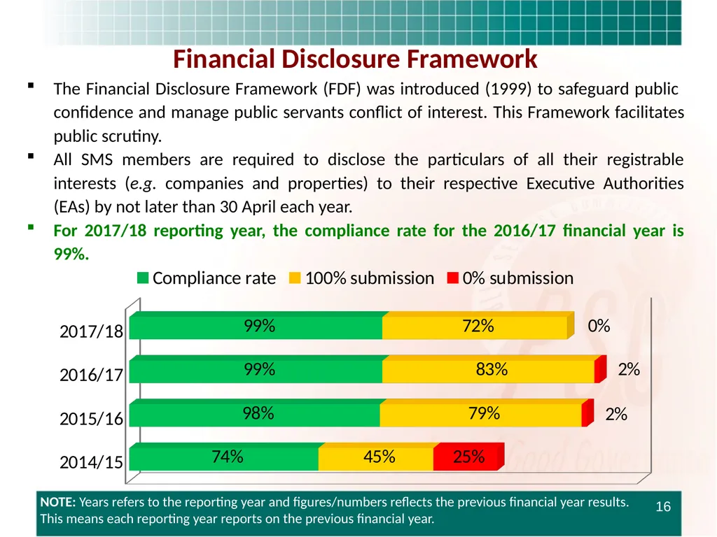 PRESENTATION TO THE STANDING COMMITTEE ON - slide 16 of 68