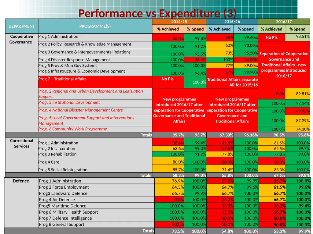 PRESENTATION TO THE STANDING COMMITTEE ON - slide 38 of 68
