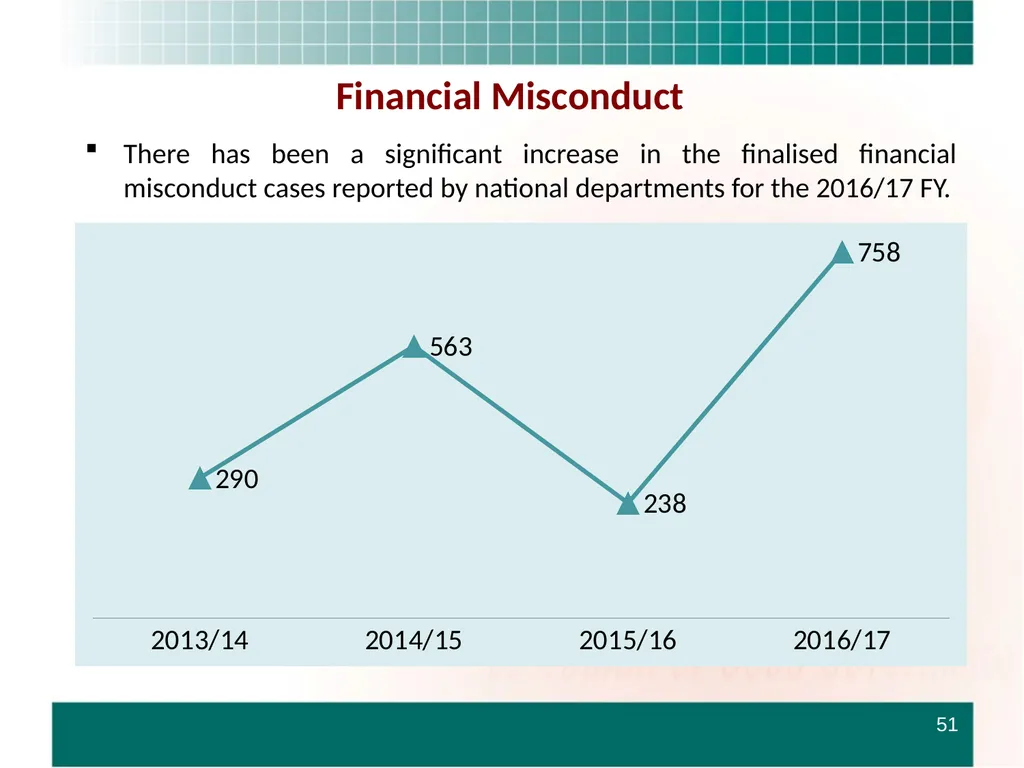 PRESENTATION TO THE STANDING COMMITTEE ON - slide 51 of 68