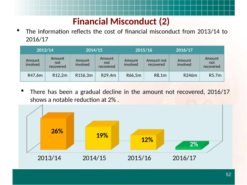 PRESENTATION TO THE STANDING COMMITTEE ON - slide 52 of 68