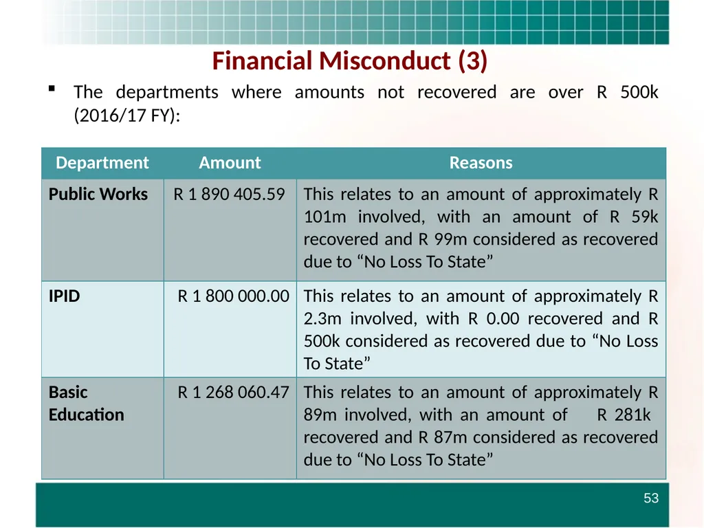 PRESENTATION TO THE STANDING COMMITTEE ON - slide 53 of 68