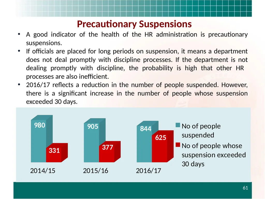 PRESENTATION TO THE STANDING COMMITTEE ON - slide 61 of 68
