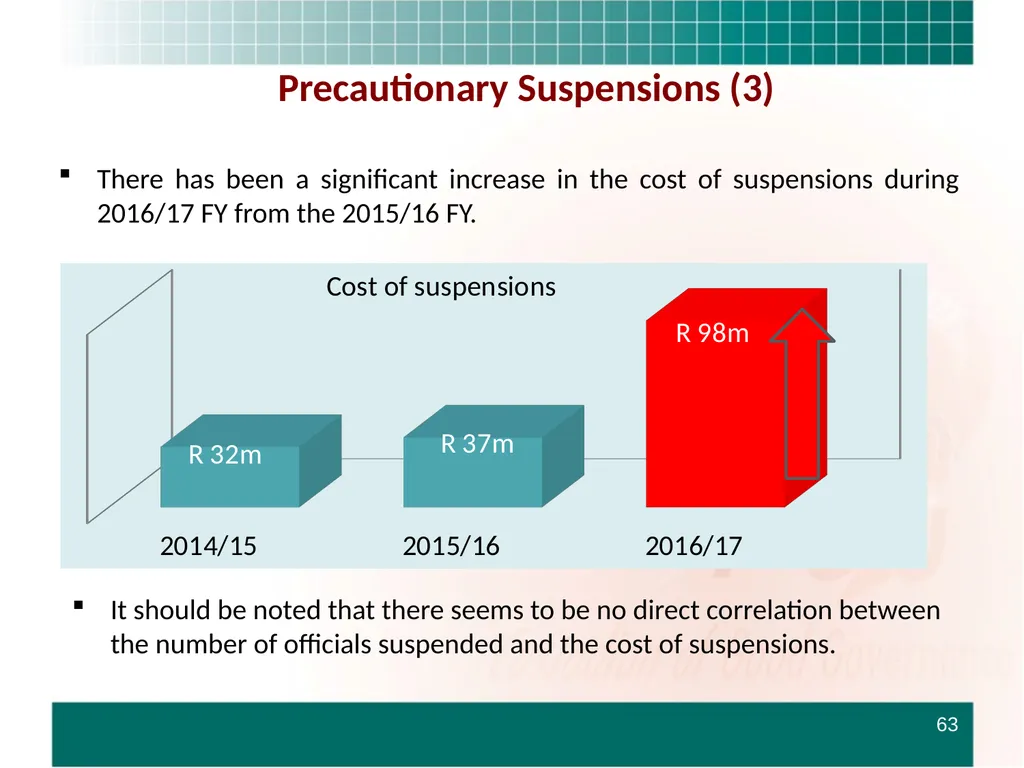 PRESENTATION TO THE STANDING COMMITTEE ON - slide 63 of 68
