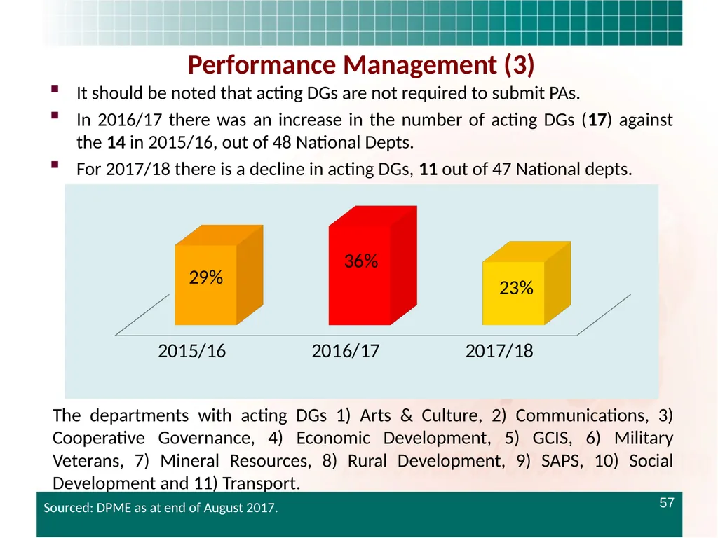 PRESENTATION TO THE STANDING COMMITTEE ON - slide 57 of 68