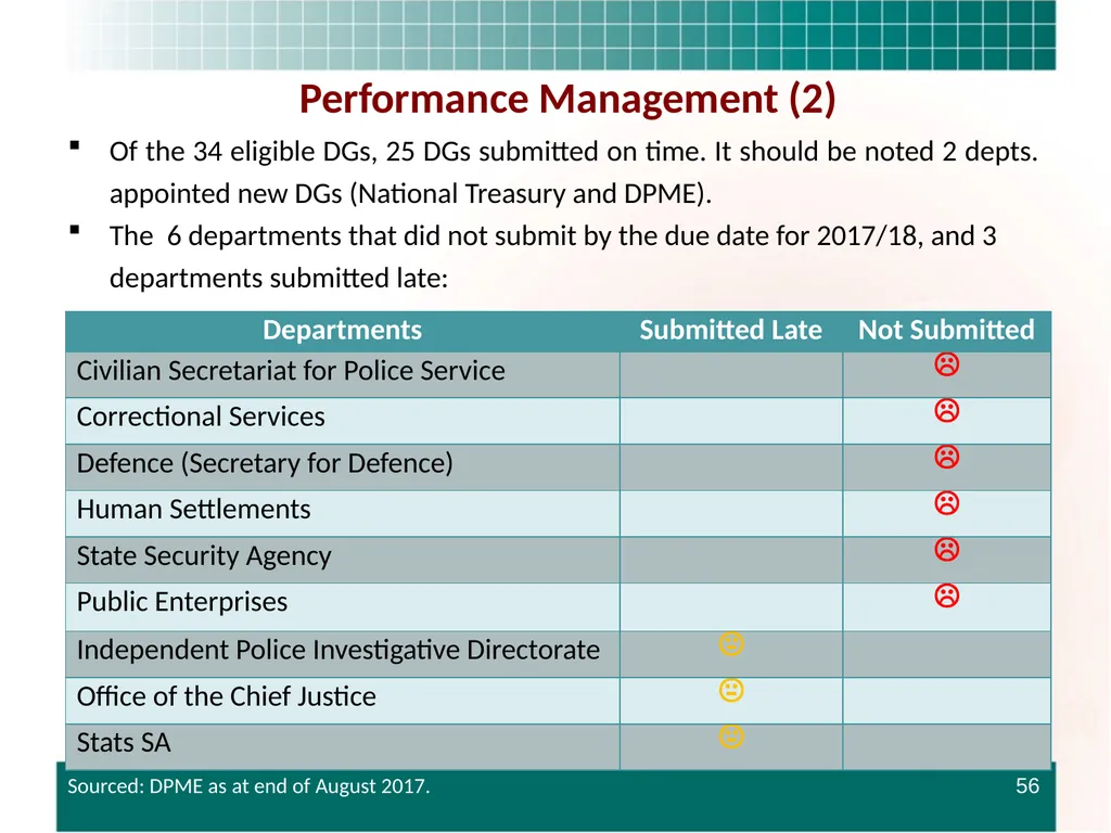 PRESENTATION TO THE STANDING COMMITTEE ON - slide 56 of 68