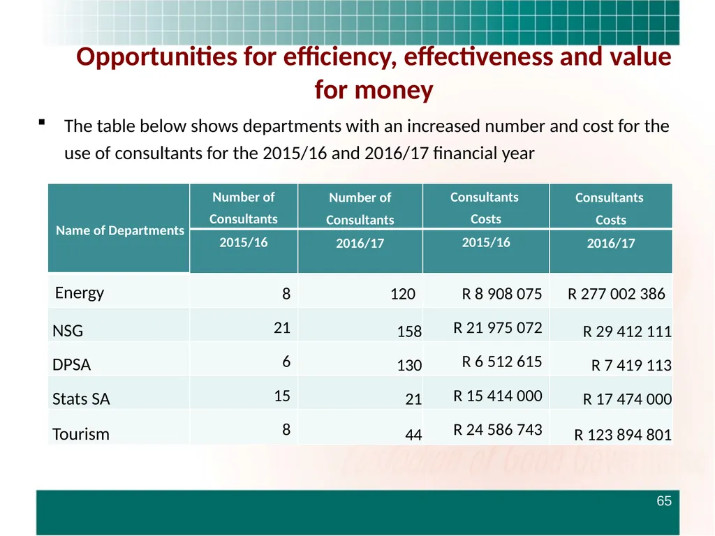 PRESENTATION TO THE STANDING COMMITTEE ON - slide 65 of 68