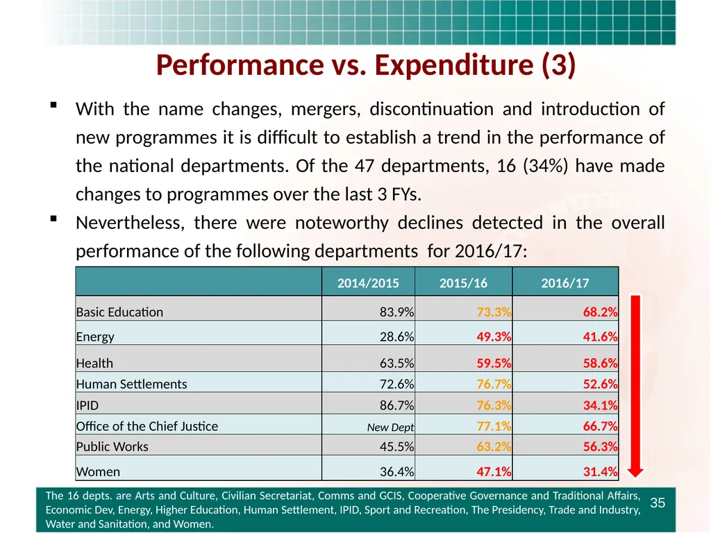 PRESENTATION TO THE STANDING COMMITTEE ON - slide 35 of 68