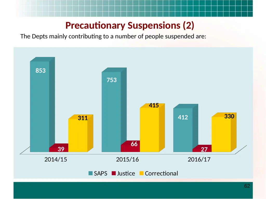 PRESENTATION TO THE STANDING COMMITTEE ON - slide 62 of 68