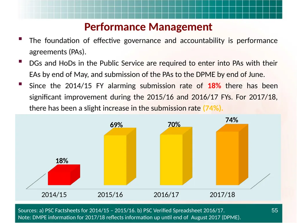 PRESENTATION TO THE STANDING COMMITTEE ON - slide 55 of 68