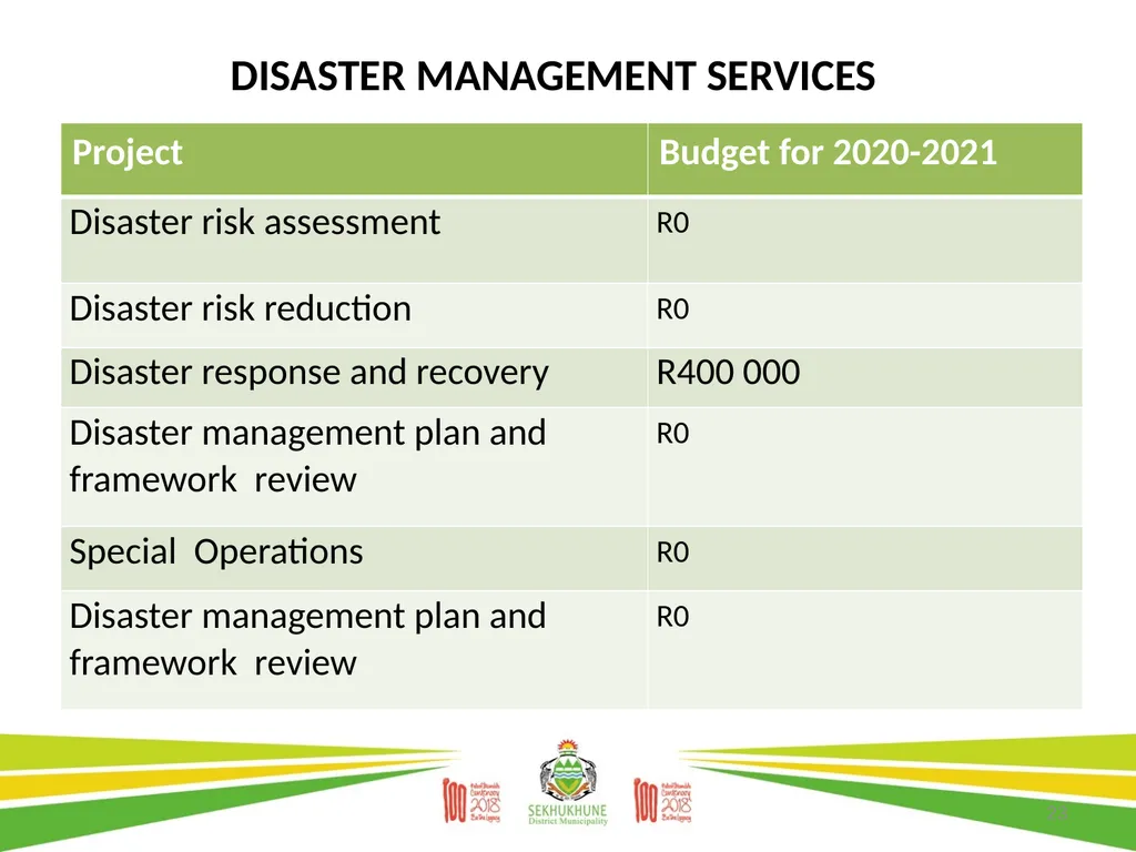 DRAFT DISTRICT DEVELOPMENT PLAN AND BUDGET FOR - slide 23 of 50