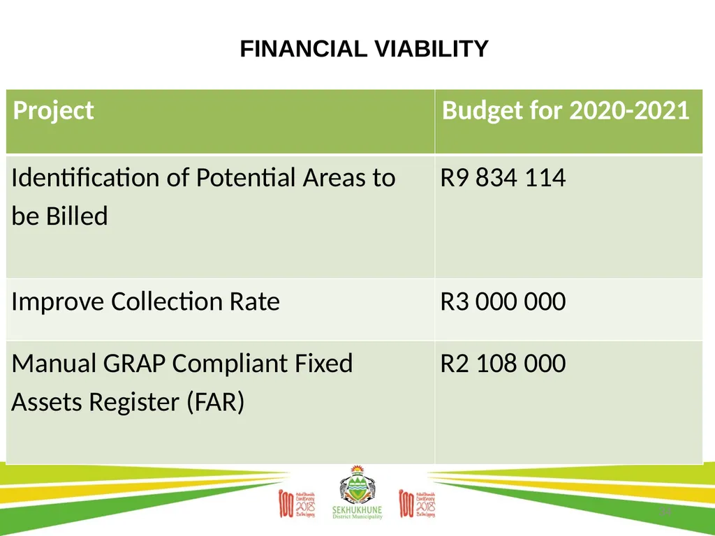 DRAFT DISTRICT DEVELOPMENT PLAN AND BUDGET FOR - slide 34 of 50