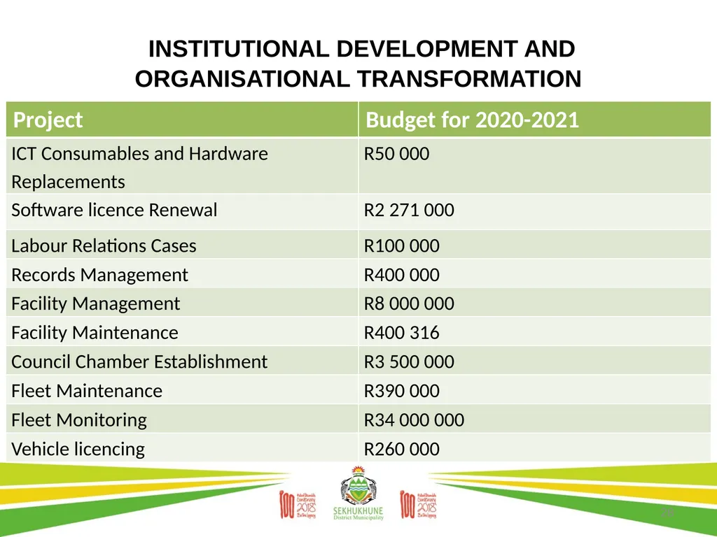 DRAFT DISTRICT DEVELOPMENT PLAN AND BUDGET FOR - slide 28 of 50