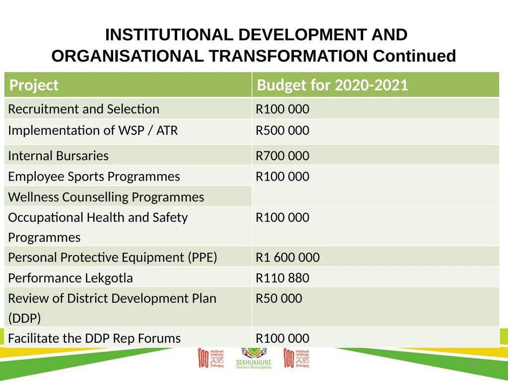 DRAFT DISTRICT DEVELOPMENT PLAN AND BUDGET FOR - slide 29 of 50