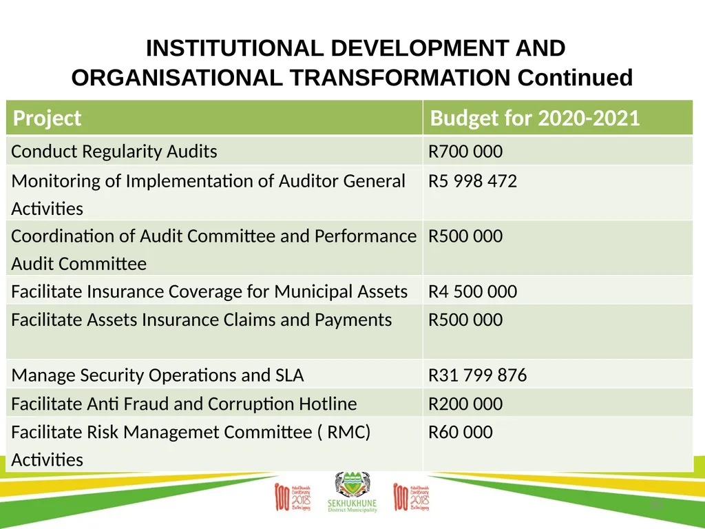 DRAFT DISTRICT DEVELOPMENT PLAN AND BUDGET FOR - slide 30 of 50