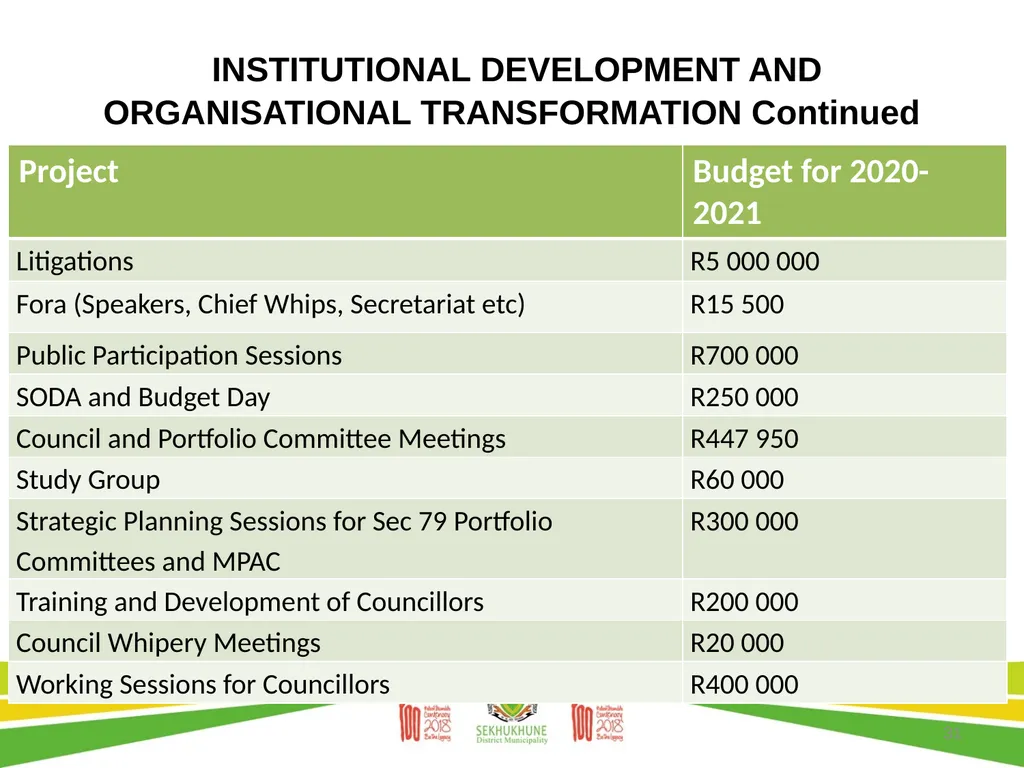 DRAFT DISTRICT DEVELOPMENT PLAN AND BUDGET FOR - slide 31 of 50