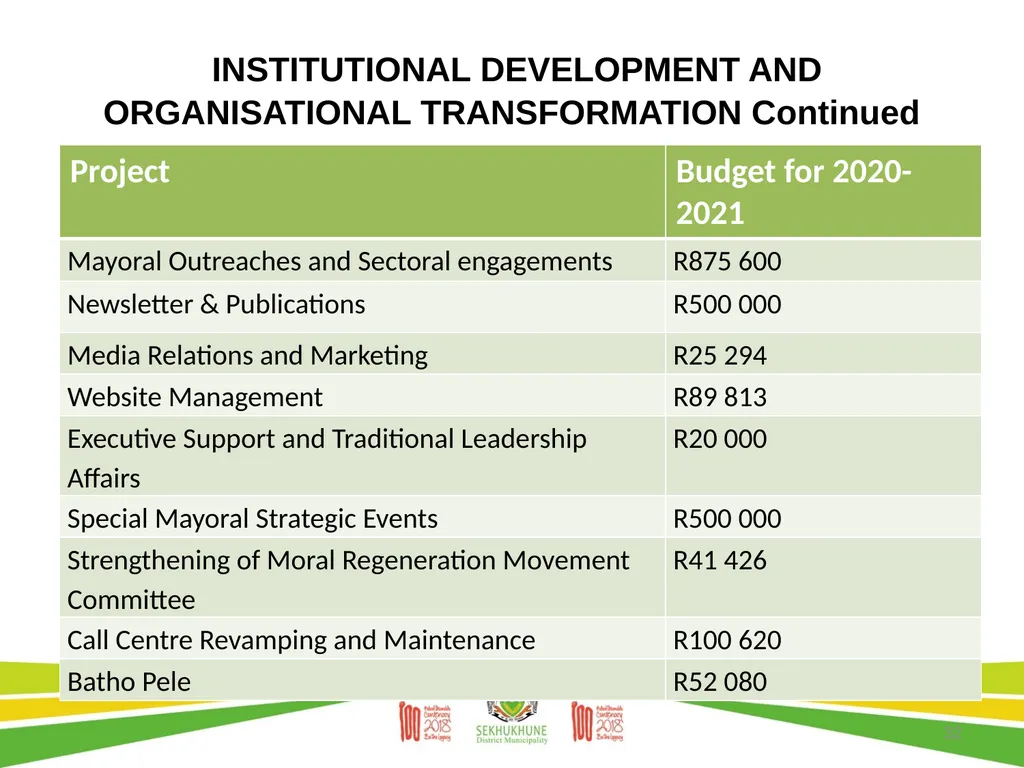 DRAFT DISTRICT DEVELOPMENT PLAN AND BUDGET FOR - slide 32 of 50