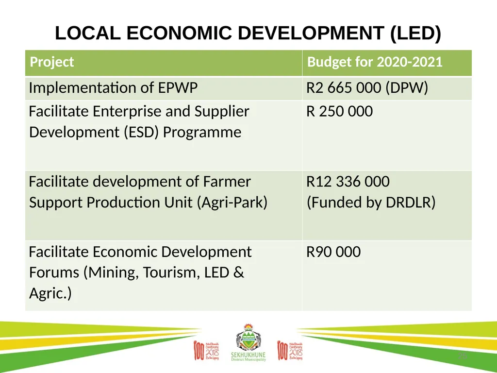 DRAFT DISTRICT DEVELOPMENT PLAN AND BUDGET FOR - slide 25 of 50