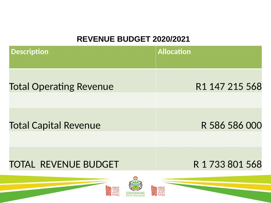 DRAFT DISTRICT DEVELOPMENT PLAN AND BUDGET FOR - slide 39 of 50