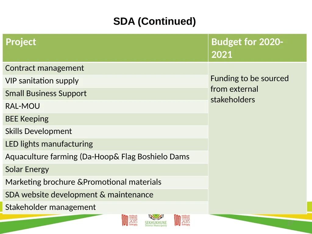 DRAFT DISTRICT DEVELOPMENT PLAN AND BUDGET FOR - slide 27 of 50