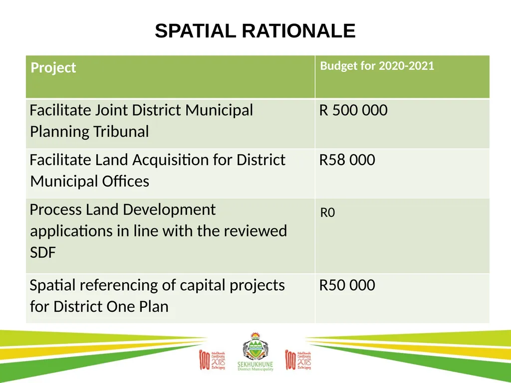 DRAFT DISTRICT DEVELOPMENT PLAN AND BUDGET FOR - slide 24 of 50
