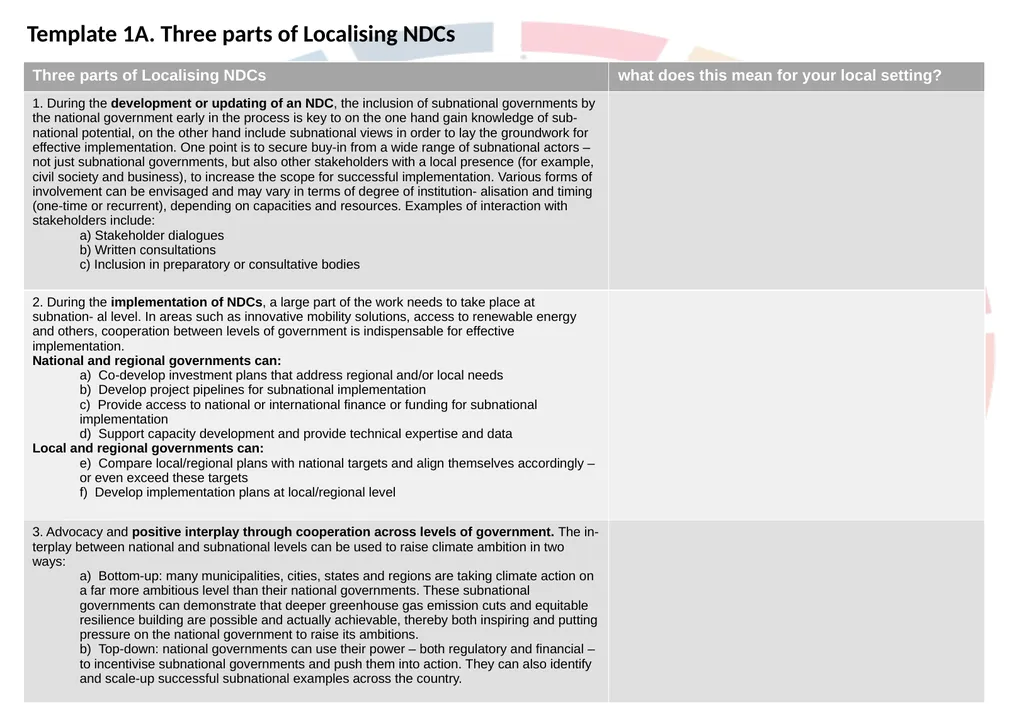 Template 1A. Three parts of Localising NDCs